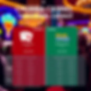 Chumba Casino vs Traditional Casinos Comparison Comparison chart of Chumba Casino and traditional casinos