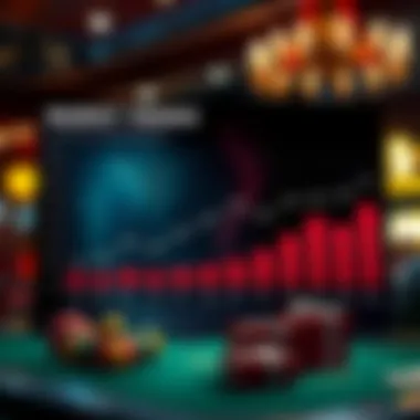Market Trends Analysis An analytical graph illustrating market trends for casino games