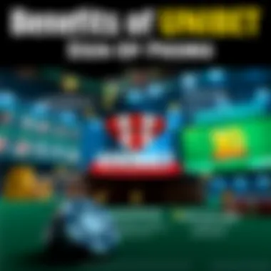 Benefits of Unibet Sign Up Promo Infographic illustrating the advantages of signing up for Unibet.