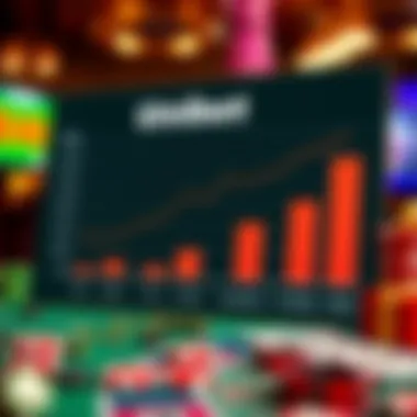 Competitive Analysis of Unibet Sign Up Promo Graph comparing Unibet's sign up offer with competitors in the online gambling space.